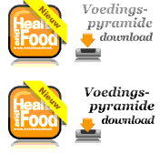 Voedingspyramide download
